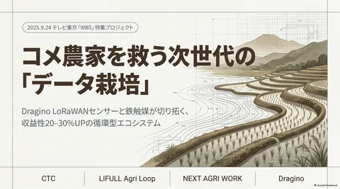 データ栽培 日本のコメ農業を救う: 鉄触媒、LoRaWAN土壌・pHセンサーを使って作物を30％アップ！
